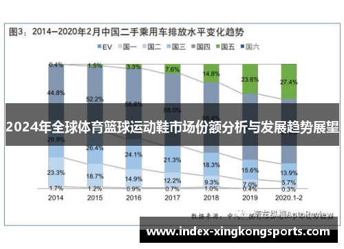 2024年全球体育篮球运动鞋市场份额分析与发展趋势展望