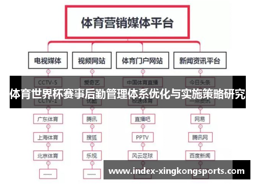 体育世界杯赛事后勤管理体系优化与实施策略研究