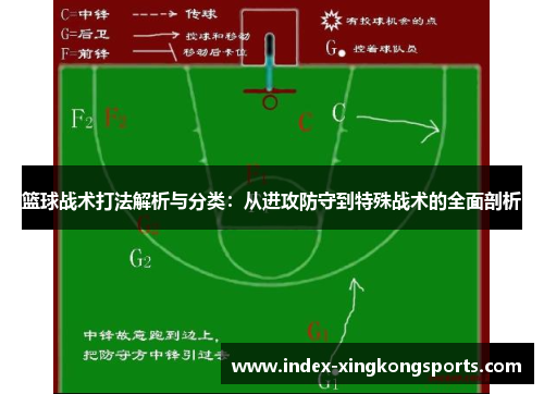 篮球战术打法解析与分类：从进攻防守到特殊战术的全面剖析