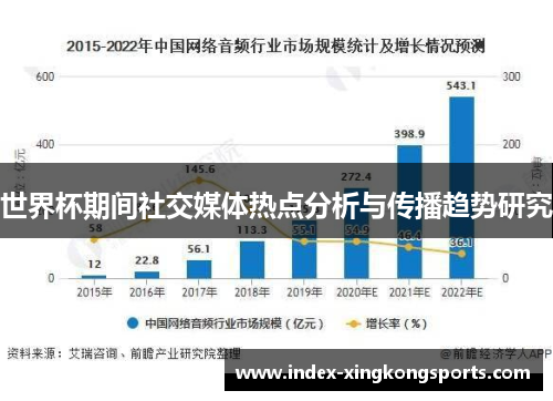 世界杯期间社交媒体热点分析与传播趋势研究