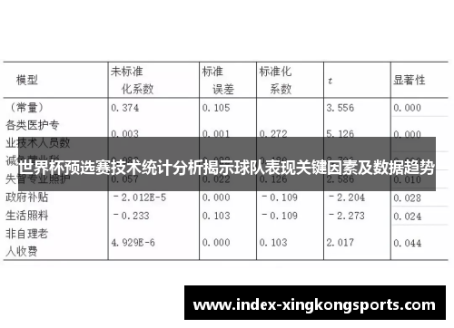 世界杯预选赛技术统计分析揭示球队表现关键因素及数据趋势