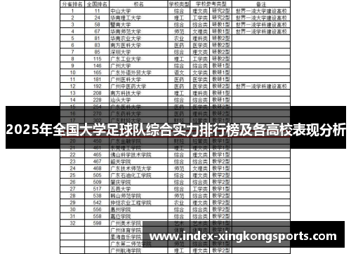 2025年全国大学足球队综合实力排行榜及各高校表现分析