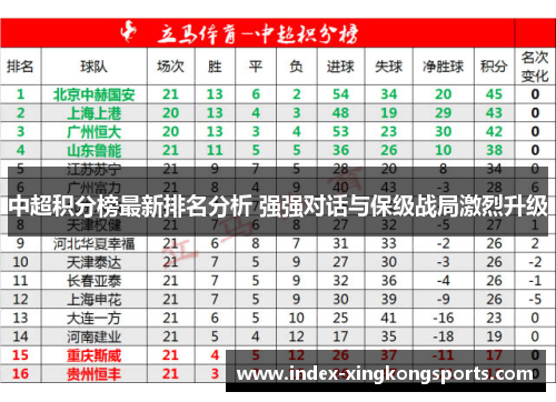 中超积分榜最新排名分析 强强对话与保级战局激烈升级