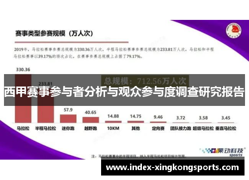 西甲赛事参与者分析与观众参与度调查研究报告