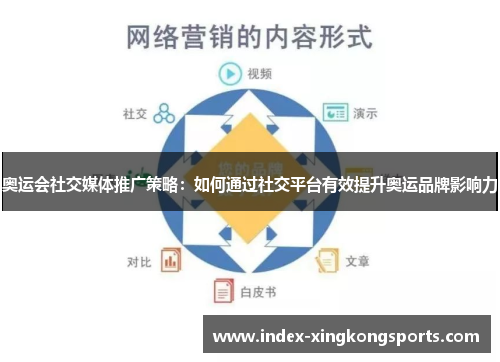 奥运会社交媒体推广策略：如何通过社交平台有效提升奥运品牌影响力