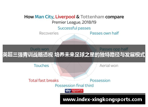 英超三强青训战略透视 培养未来足球之星的独特路径与发展模式
