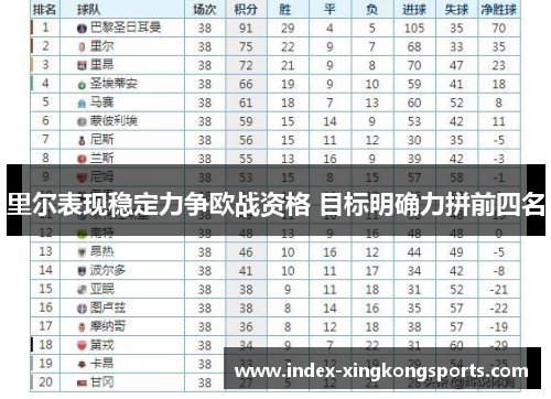 里尔表现稳定力争欧战资格 目标明确力拼前四名