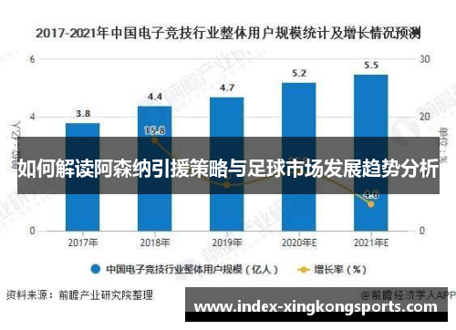 如何解读阿森纳引援策略与足球市场发展趋势分析