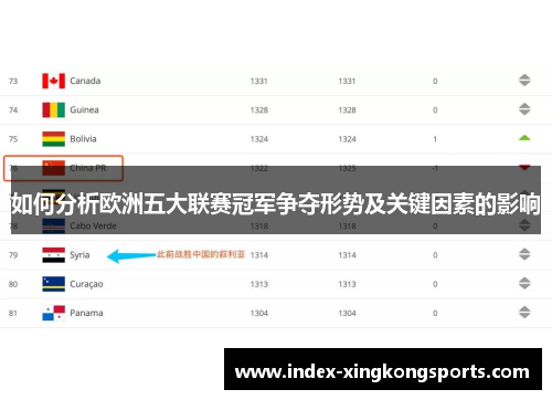 如何分析欧洲五大联赛冠军争夺形势及关键因素的影响