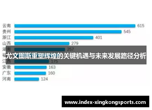尤文图斯重塑辉煌的关键机遇与未来发展路径分析