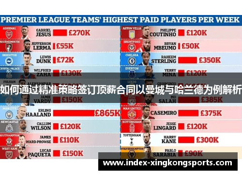 如何通过精准策略签订顶薪合同以曼城与哈兰德为例解析