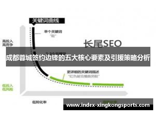 成都蓉城签约边锋的五大核心要素及引援策略分析