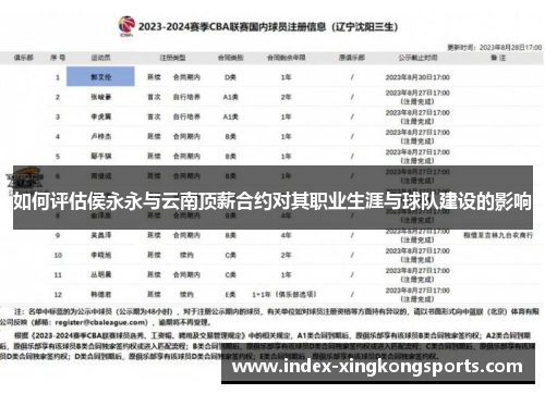 如何评估侯永永与云南顶薪合约对其职业生涯与球队建设的影响