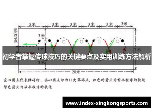 初学者掌握传球技巧的关键要点及实用训练方法解析