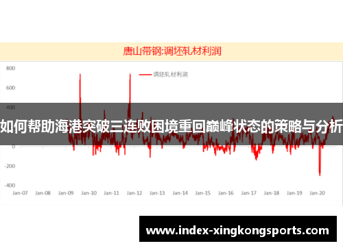 如何帮助海港突破三连败困境重回巅峰状态的策略与分析