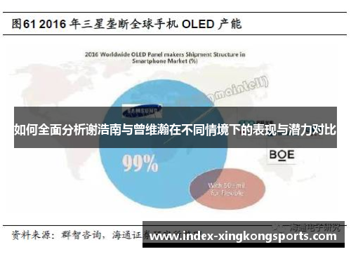 如何全面分析谢浩南与曾维瀚在不同情境下的表现与潜力对比