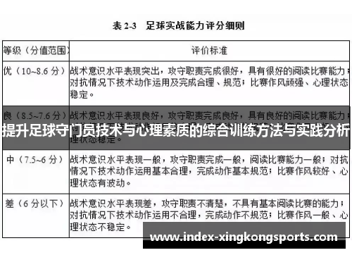 提升足球守门员技术与心理素质的综合训练方法与实践分析