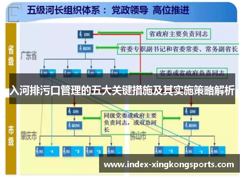 入河排污口管理的五大关键措施及其实施策略解析