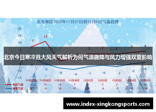 北京今日寒冷且大风天气解析为何气温骤降与风力增强双重影响