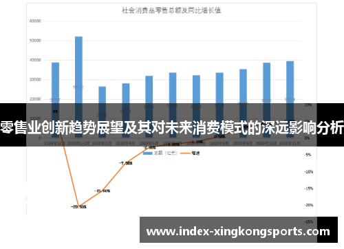 零售业创新趋势展望及其对未来消费模式的深远影响分析