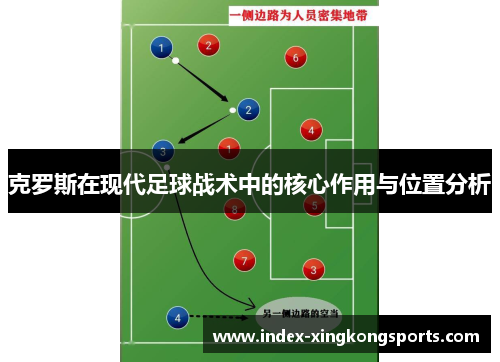 克罗斯在现代足球战术中的核心作用与位置分析