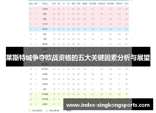 莱斯特城争夺欧战资格的五大关键因素分析与展望