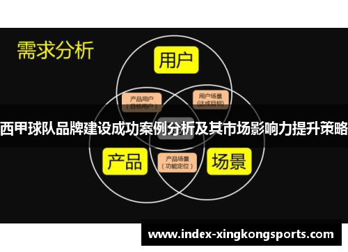西甲球队品牌建设成功案例分析及其市场影响力提升策略