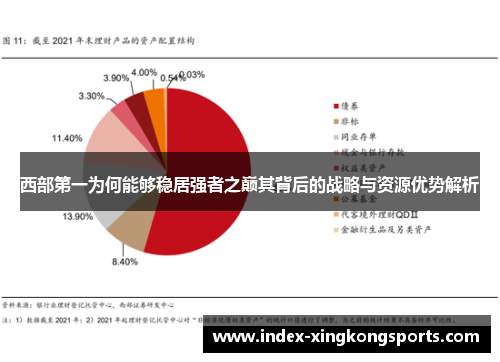 西部第一为何能够稳居强者之巅其背后的战略与资源优势解析