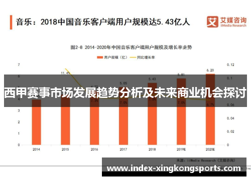 西甲赛事市场发展趋势分析及未来商业机会探讨